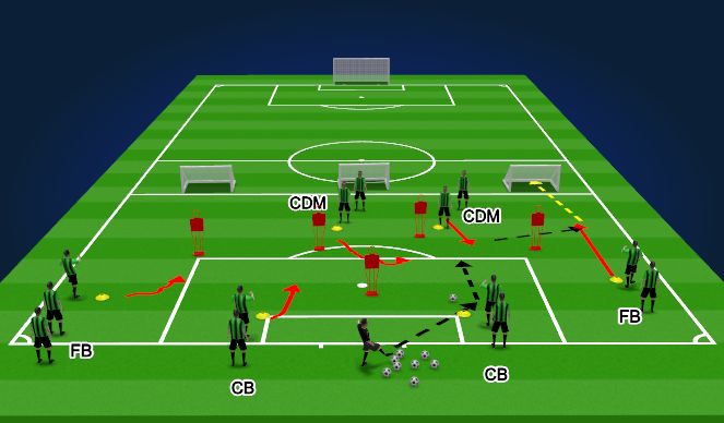 Football/Soccer Session Plan Drill (Colour): Screen 1
