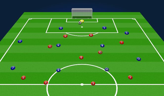 Football/Soccer Session Plan Drill (Colour): Long Ball to FB - Release our FB