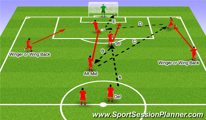 Football/Soccer Session Plan Drill (Colour): Screen 1