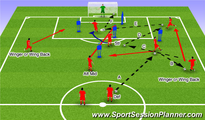 Football/Soccer Session Plan Drill (Colour): Screen 2