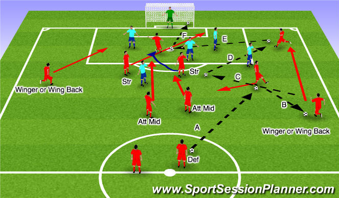 Football/Soccer Session Plan Drill (Colour): Screen 3