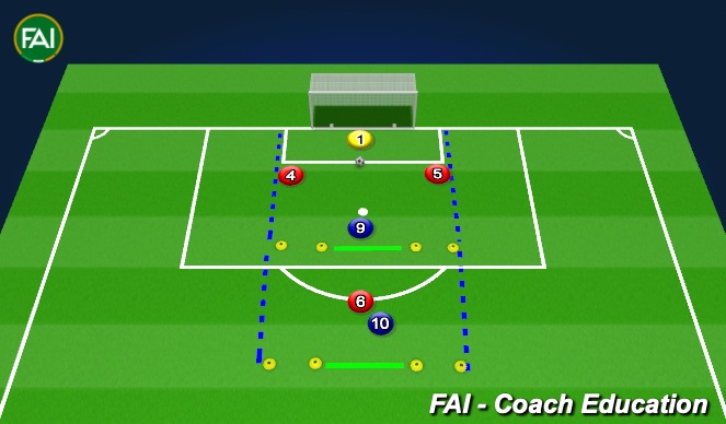 Football/Soccer Session Plan Drill (Colour): Function: Defenders Attacking
