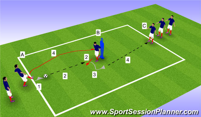 Football/Soccer Session Plan Drill (Colour): Bed in moves drag turn