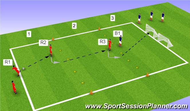 Football/Soccer Session Plan Drill (Colour): 1v1 linked turns