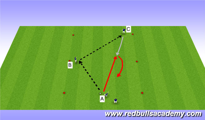 Football/Soccer Session Plan Drill (Colour): Developmental Repititions