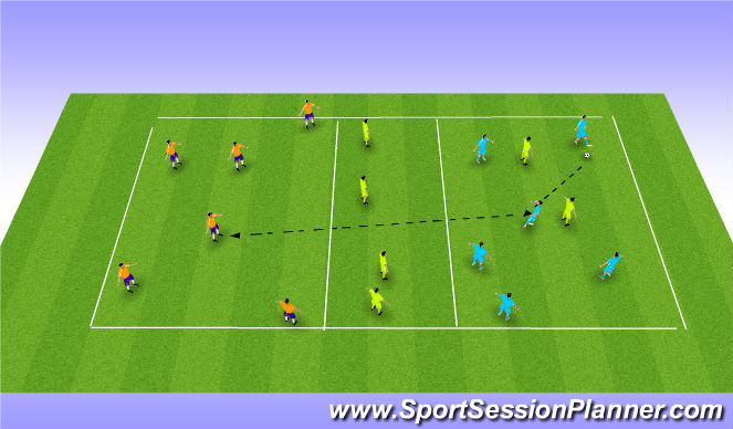 Football Soccer Defensive Shape Tactical Defensive Principles Moderate