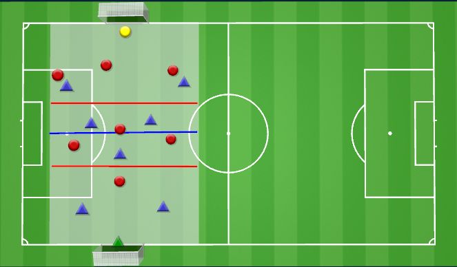 Football/Soccer Session Plan Drill (Colour): Scrimmage