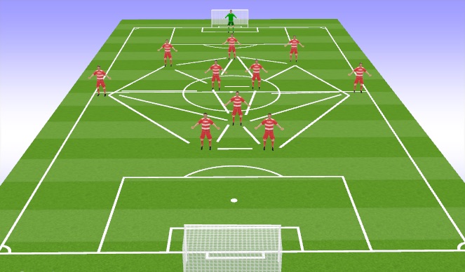 Football Soccer Player Roles And Responsibilities 1 3 4 1 2 Ydp Tactical Positional Understanding Academy Sessions