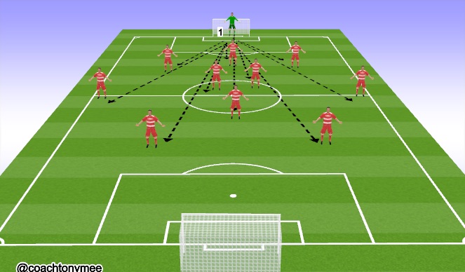 Football/Soccer Session Plan Drill (Colour): Goalkeeper