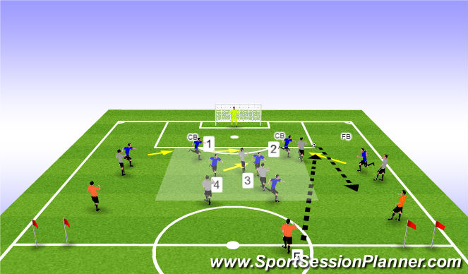 Football/Soccer Session Plan Drill (Colour): Defensive shape/transition cbs 1