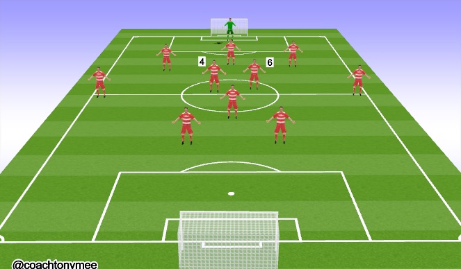 Football/Soccer Session Plan Drill (Colour): Central Midfield
