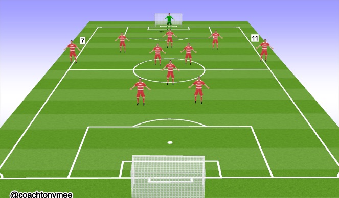 Football/Soccer Session Plan Drill (Colour): Wide Midfield