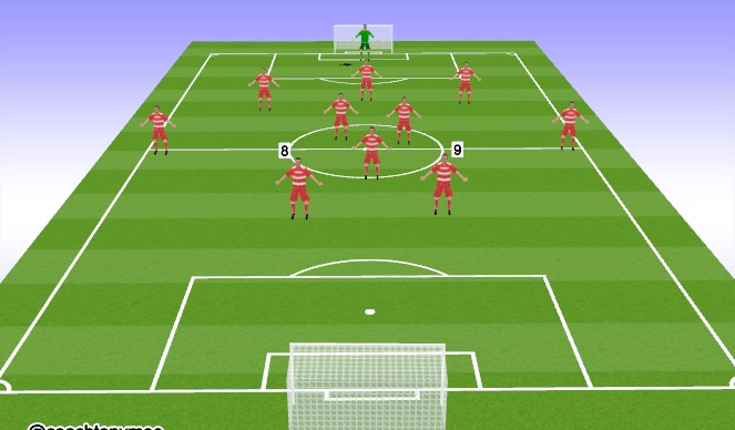 Football/Soccer Session Plan Drill (Colour): Forwards