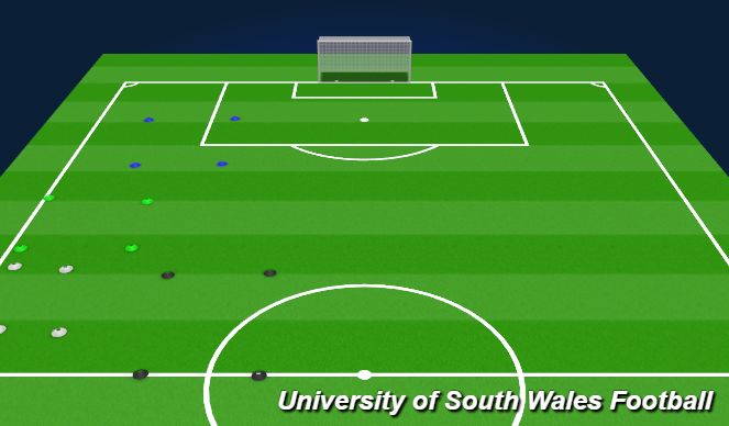 Football/Soccer Session Plan Drill (Colour): Technical