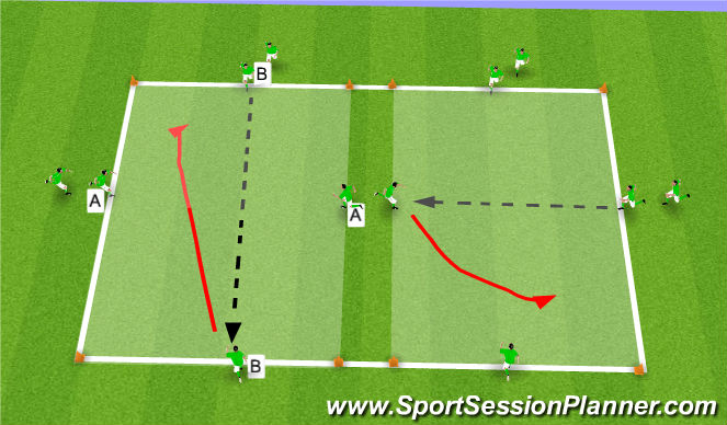 Football/Soccer Session Plan Drill (Colour): 1v1s