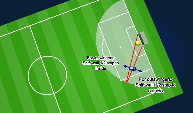 Football/Soccer Session Plan Drill (Colour): Inswingers and Outswingers
