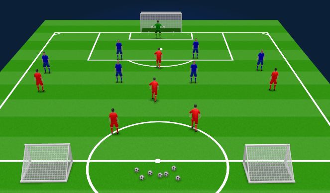 Football/Soccer Session Plan Drill (Colour): Screen 1