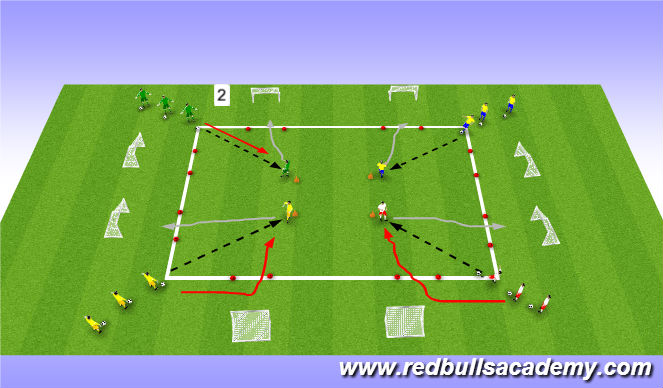 Football/Soccer Session Plan Drill (Colour): Activity 2