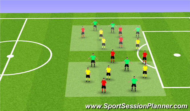 Football/Soccer Session Plan Drill (Colour): 3 team transition game