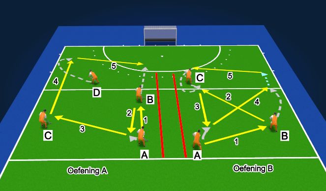 Hockey Session Plan Drill (Colour): Uitverdedigen oefening links rechts
