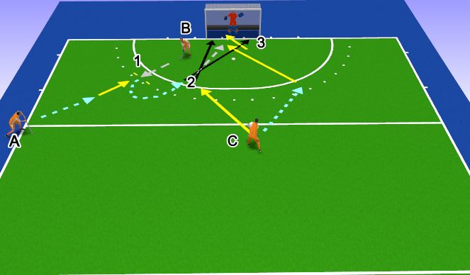 Hockey Session Plan Drill (Colour): OEF1 Techniek - afmaken op goal