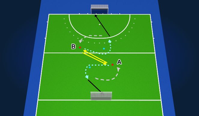 Hockey Session Plan Drill (Colour): Passen - oplijnen