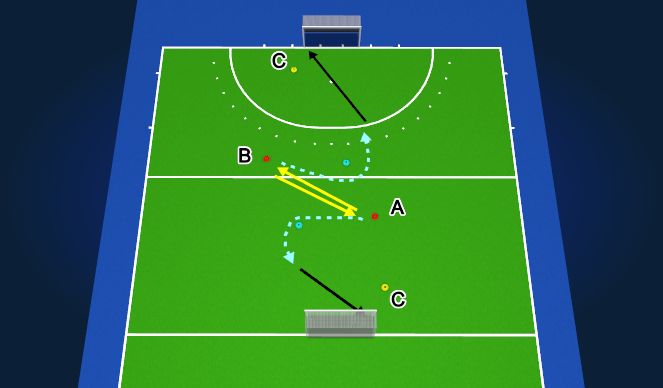 Hockey Session Plan Drill (Colour): Passen oplijnen - tip in