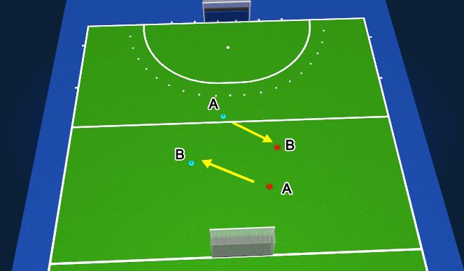 Hockey Session Plan Drill (Colour): 1-1 begeleiden