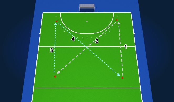 Hockey Session Plan Drill (Colour): Warming up - Inlopen zandloper