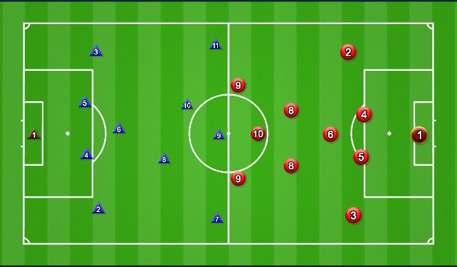 Football/Soccer Session Plan Drill (Colour): 11v11 (4-3-3 v 4-diamond-2)