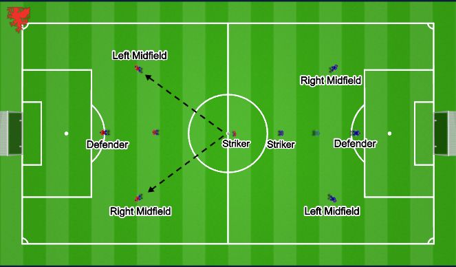 Football/Soccer Session Plan Drill (Colour): Small sided game