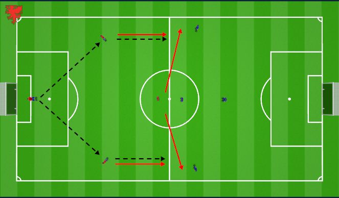 Football/Soccer Session Plan Drill (Colour): Positional Understanding