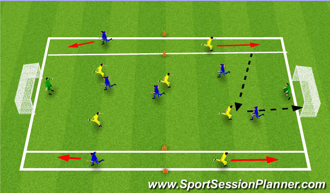 Football/Soccer Session Plan Drill (Colour): Using width in a small sided game