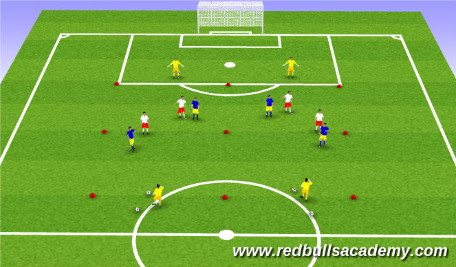 Football/Soccer Session Plan Drill (Colour): 2v2 Conditioned Game
