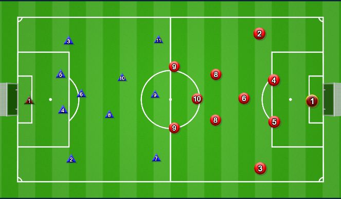 Football/Soccer Session Plan Drill (Colour): 11v11