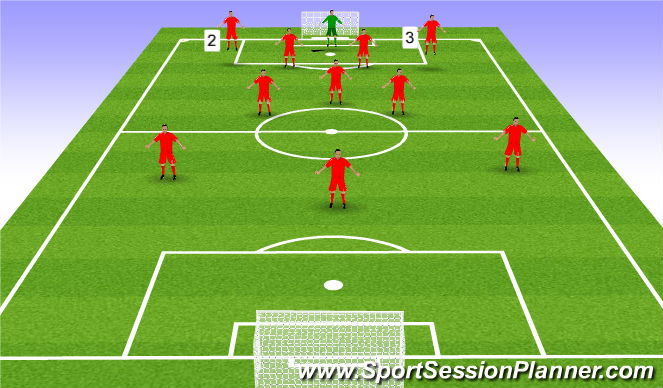 Fútbol Ejercicio del Plan de Sesiones (Color): Full Backs