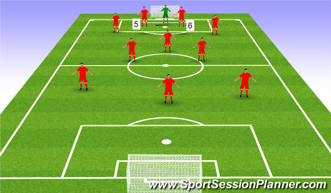 Fútbol Ejercicio del Plan de Sesiones (Color): Centre Backs