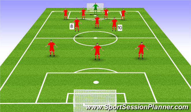 Fútbol Ejercicio del Plan de Sesiones (Color): Attacking Midfield