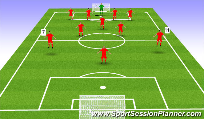 Fútbol Ejercicio del Plan de Sesiones (Color): Wide Forwards