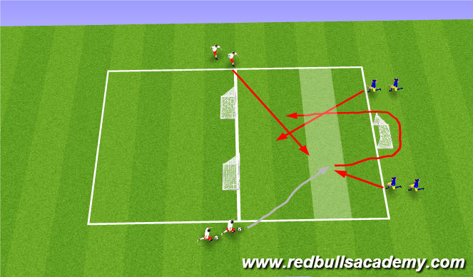 Football/Soccer Session Plan Drill (Colour): Small side game