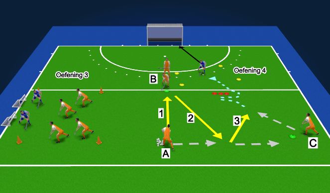 Hockey Session Plan Drill (Colour): wk 2 OEF 3+4 Techniek - Give and go progressie