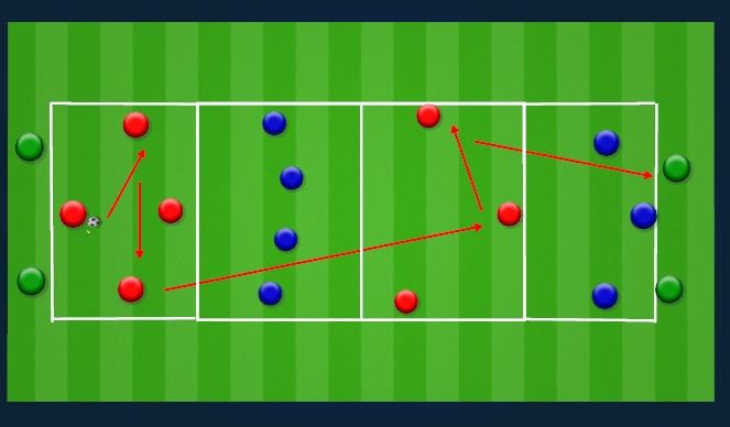 Football/Soccer Session Plan Drill (Colour): Atlético Defensive Shape