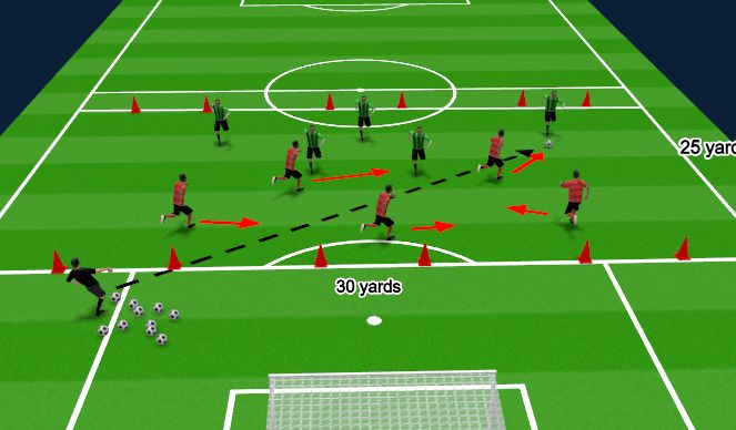 Football/Soccer Session Plan Drill (Colour): Defending in Groups