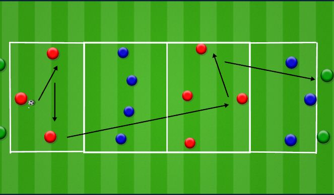 Football/Soccer Session Plan Drill (Colour): Atlético Defensive Shape