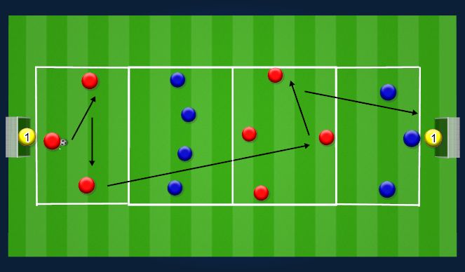 Football/Soccer Session Plan Drill (Colour): Atlético - Progression