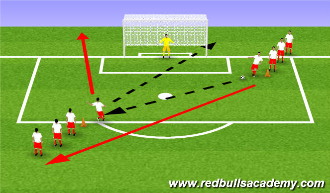 Football/Soccer Session Plan Drill (Colour): Finishing skill development