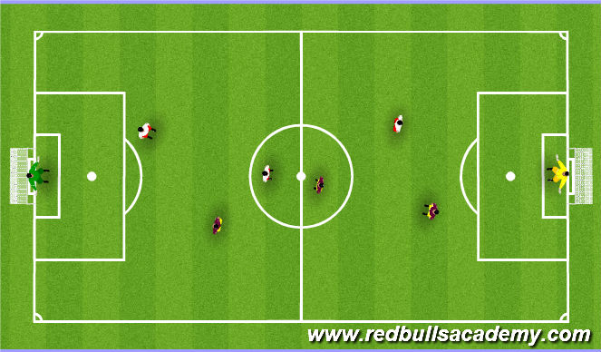 Football/Soccer Session Plan Drill (Colour): Small Sided Game