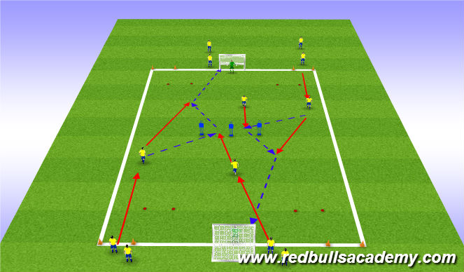 Football/Soccer Session Plan Drill (Colour): Technical