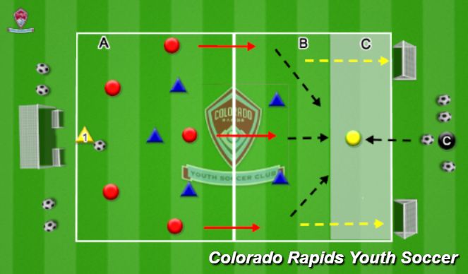 Football/Soccer Session Plan Drill (Colour): Activity 1