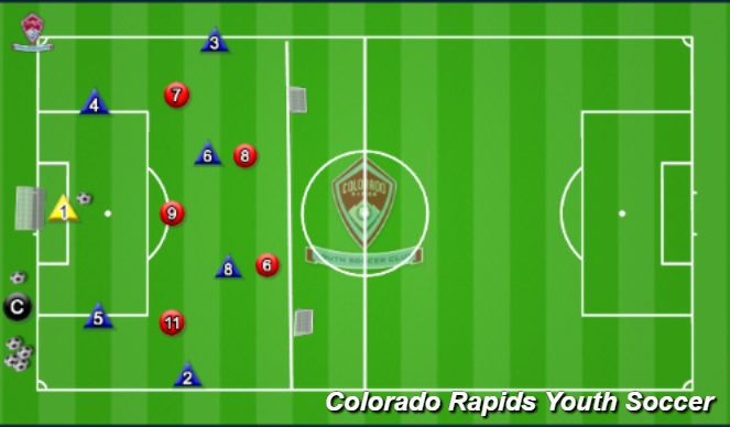 Football/Soccer Session Plan Drill (Colour): Activity 2